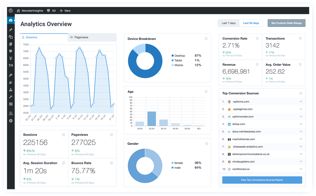 The Best WordPress Analytics Plugin