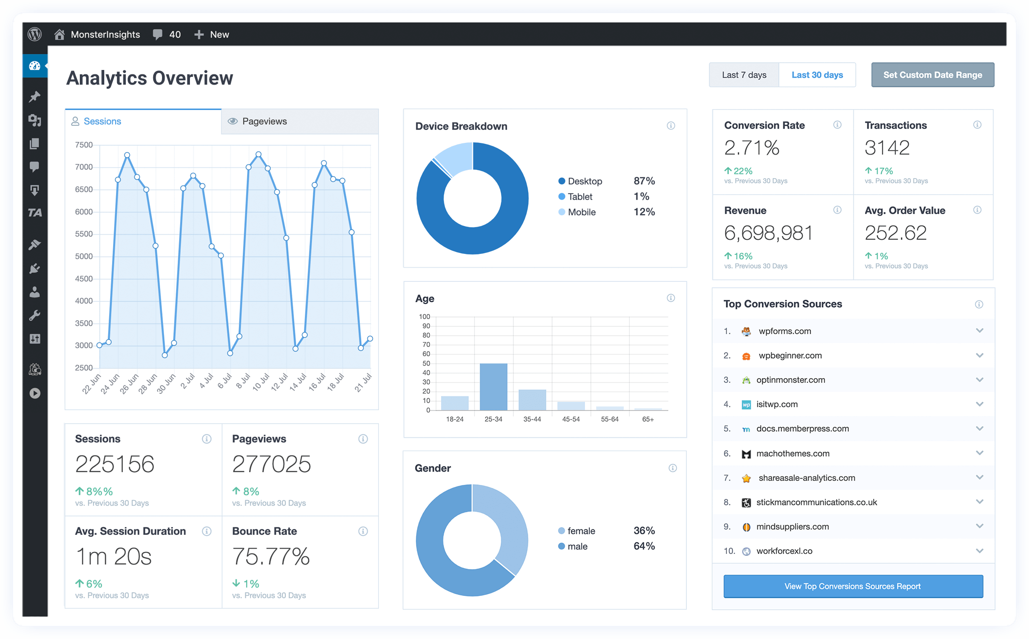 20 de plugin-uri WordPress esențiale pentru a genera mai mult trafic către site-ul tău web în 2023 -