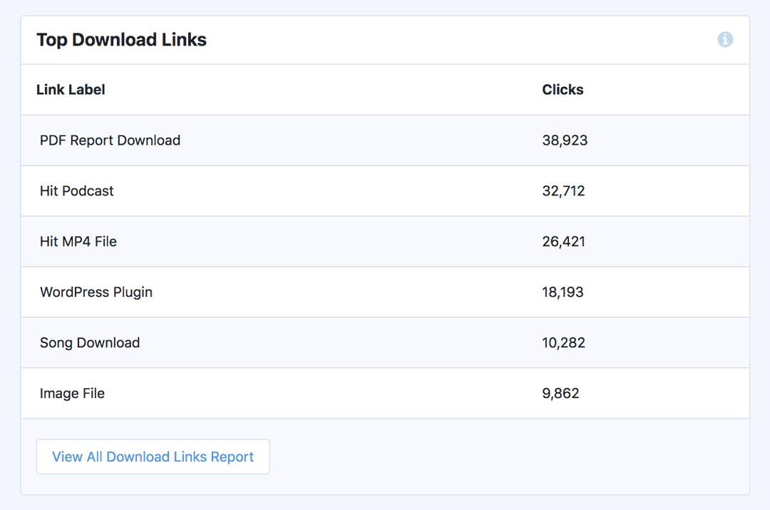 MEMBERPRESS вордпресс плагин примеры. Link report