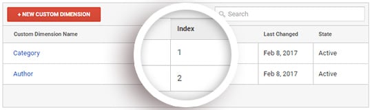 Numéro d'index de dimensions personnalisé de Google Analytics