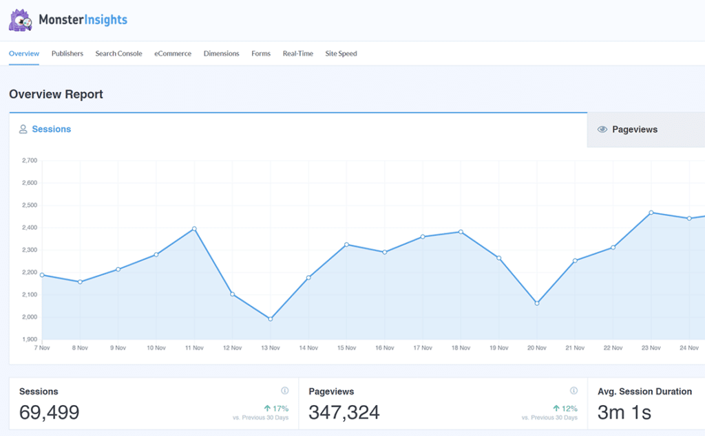 MonsterInsights Reports Screen