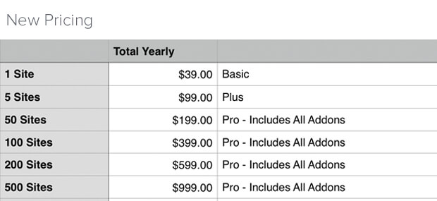 MonsterInsights New Pricing