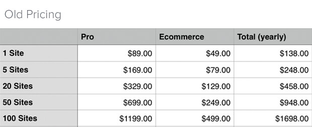 MonsterInsights Old Pricing