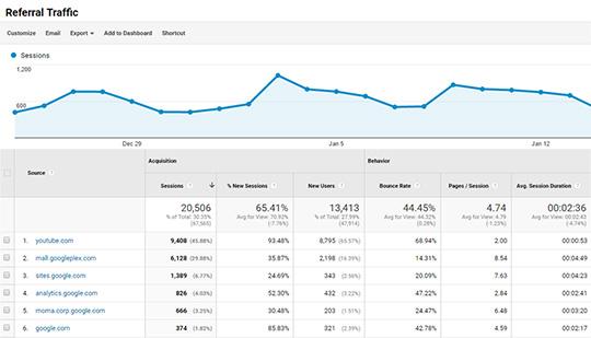 MonsterInsights Referral Tracking