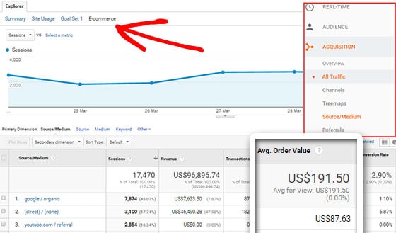 average ecommerce order value by traffic source