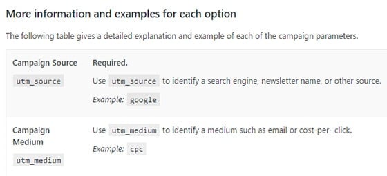 Cheat sheet for creating campaign URLs