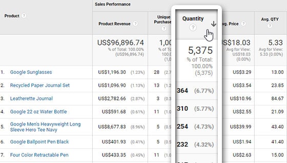 Sort Top Selling Products in Google Analytics