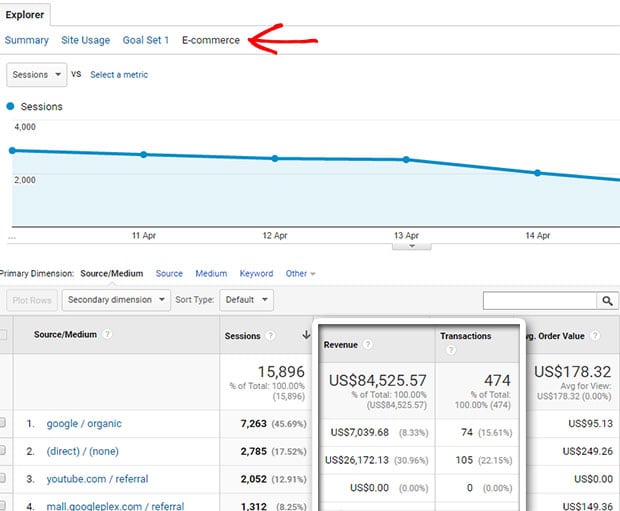 Track eCommerce sales in Google Analytics