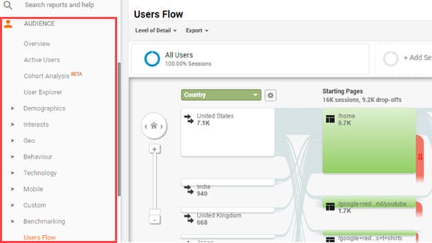 analyse des flux d'utilisateurs dans Google Analytics