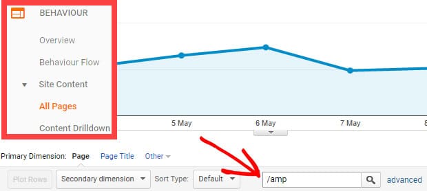 amp dans google-analytics