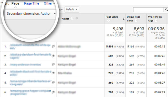 rapport de dimension personnalisé Google Analytics