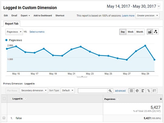 woocommerce Logged In Custom Dimension