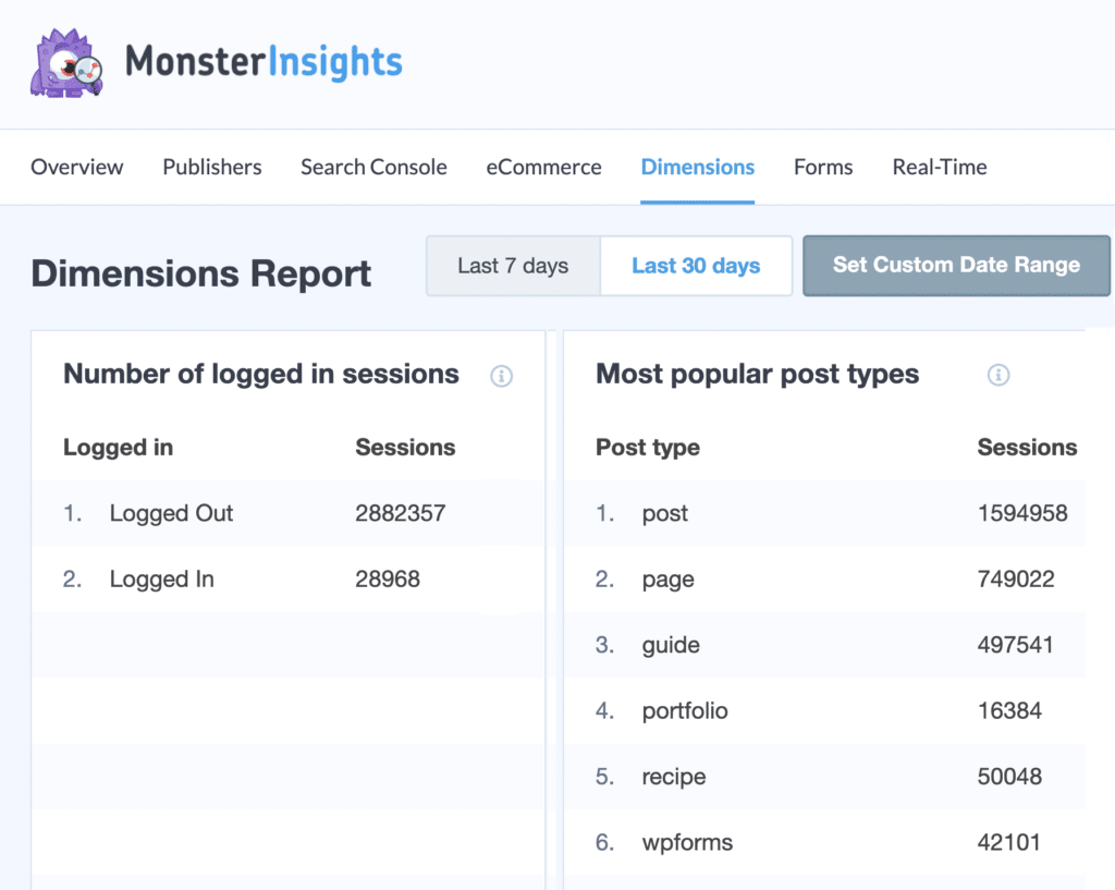 Tableau de bord d'analyse WordPress sur les dimensions personnalisées