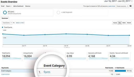 events overview forms addon