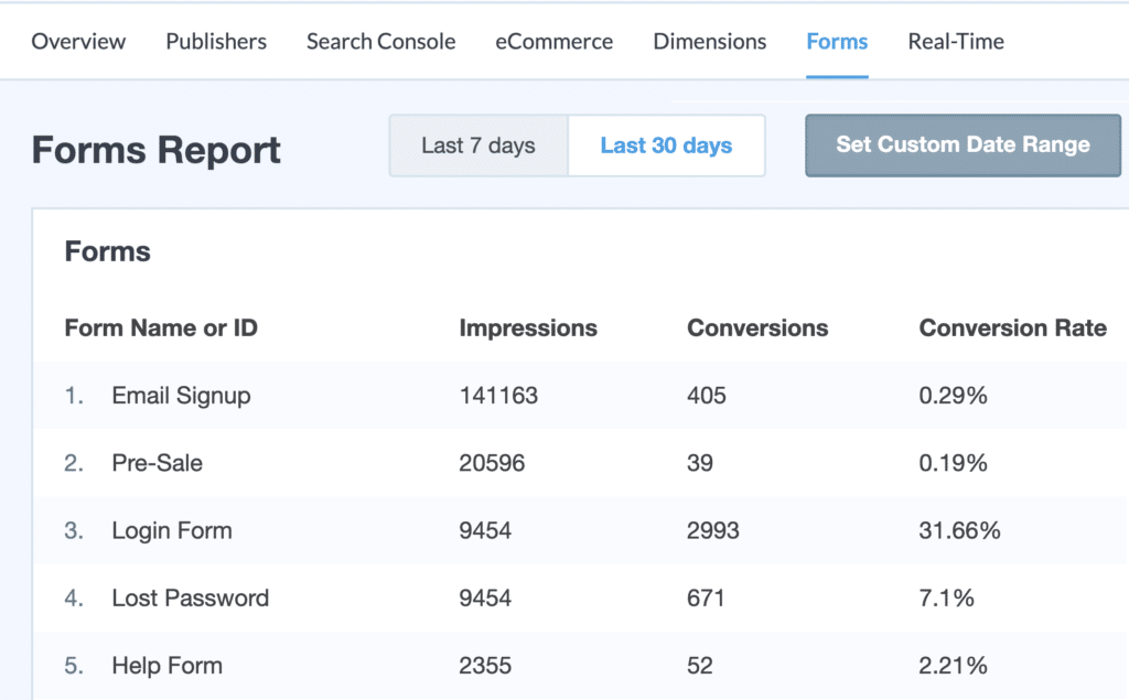 comment voir Google Analytics sur votre site wordpress