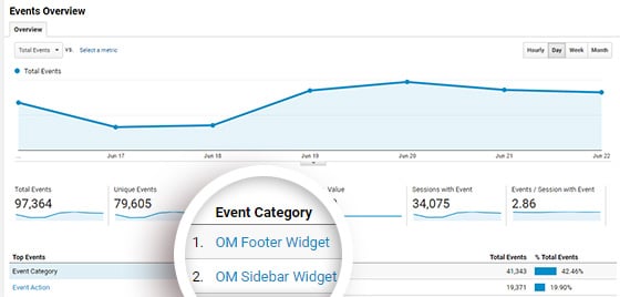 optinmonster events