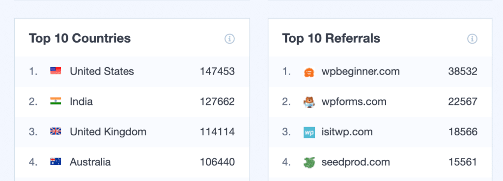 MonsterInsights Overview Report for country referral sources