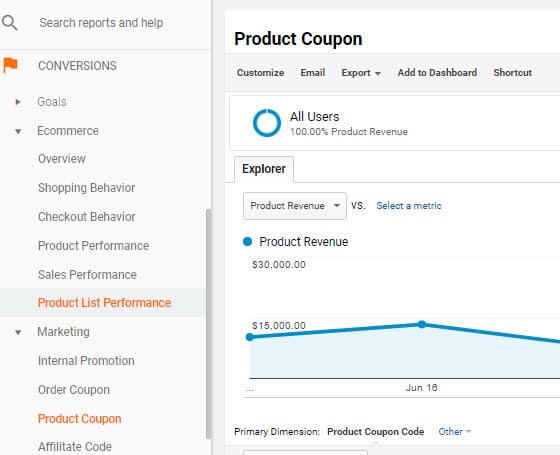 product coupon report in Google Analytics