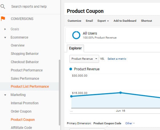 rapport sur les coupons de produits dans Google Analytics