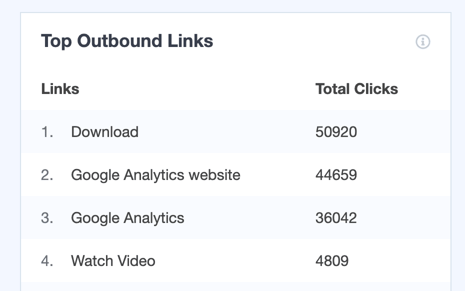 Publishers-Report-top-outbound-link-affiliates