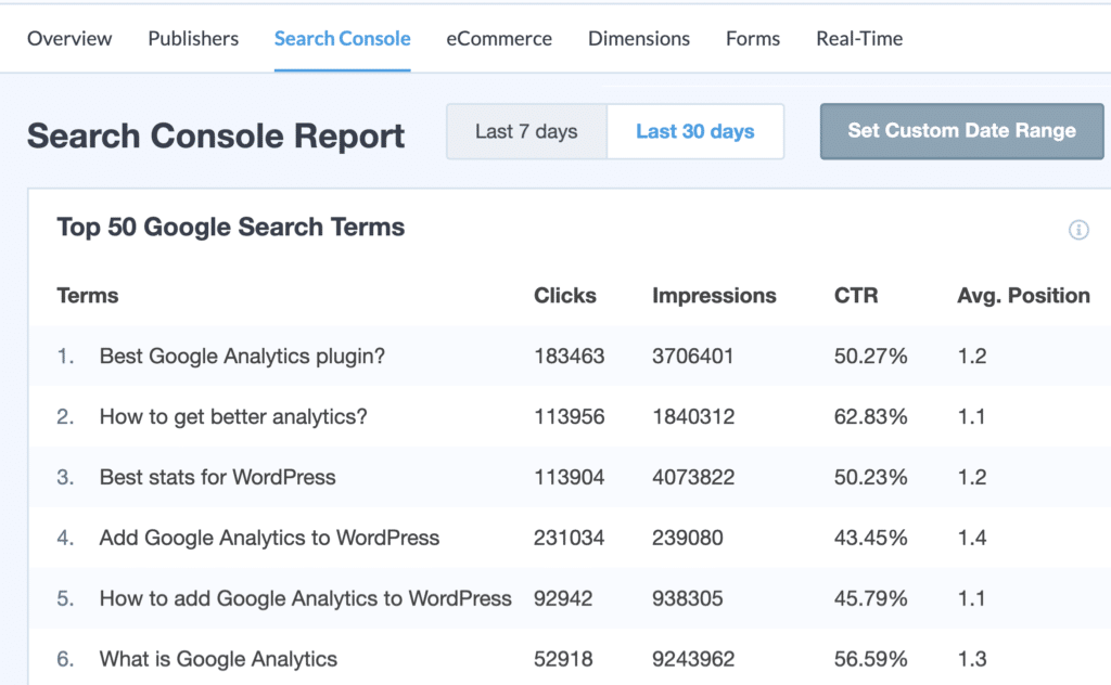 voir le rapport de la console de recherche dans wordpress