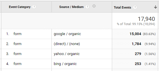traffic sources