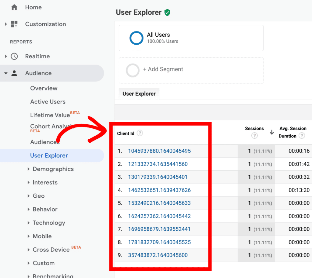 User ID tracking vs Logged In Custom Dimension a Comparison
