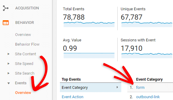 rechercher des conversions de formulaire dans Google Analytics