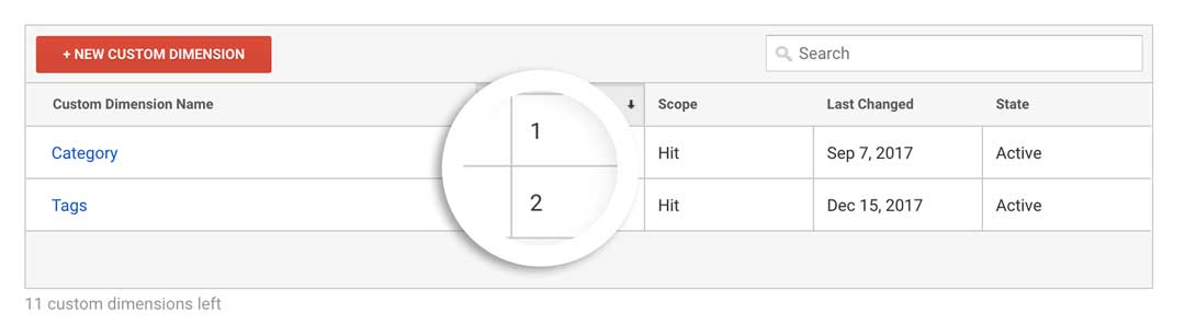 Category/Tags Custom Dimensions