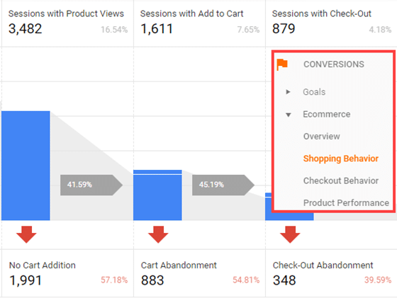 cart abandonment rate in google analytics