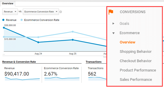 Woocommerce Google Analytics Integration Woocommerce Google Analytics Integration