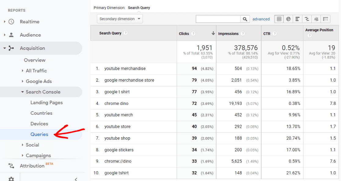 Search Queries Report in Google Analytics