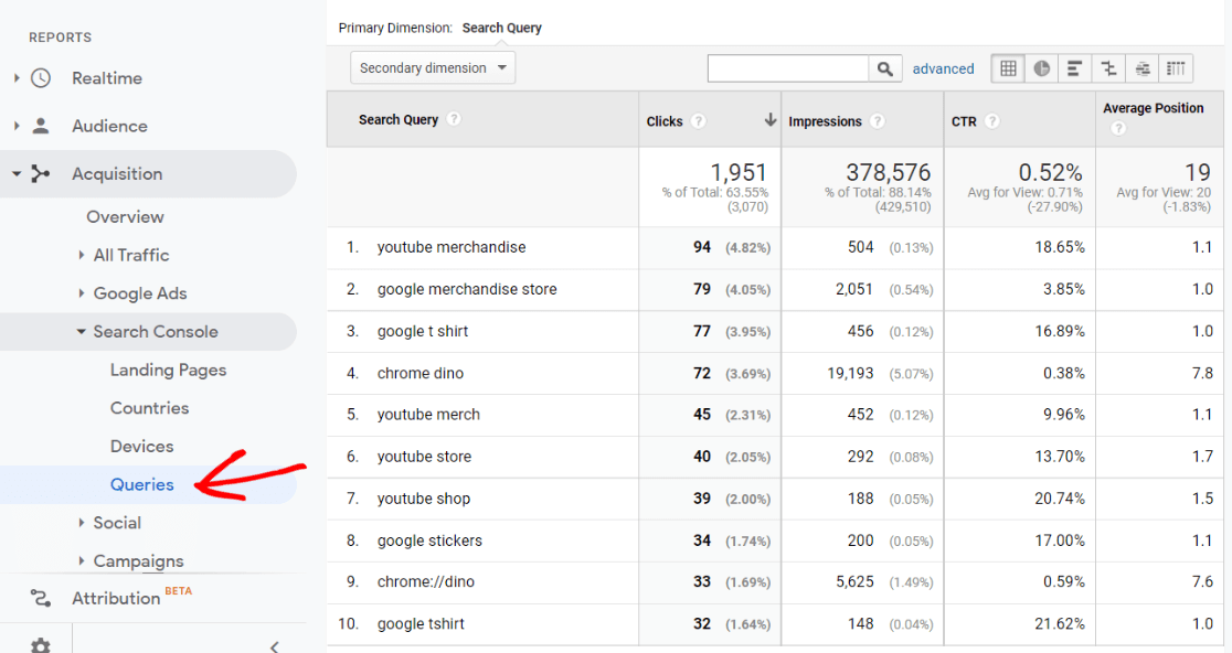 Rapport sur les requêtes de recherche dans Google Analytics