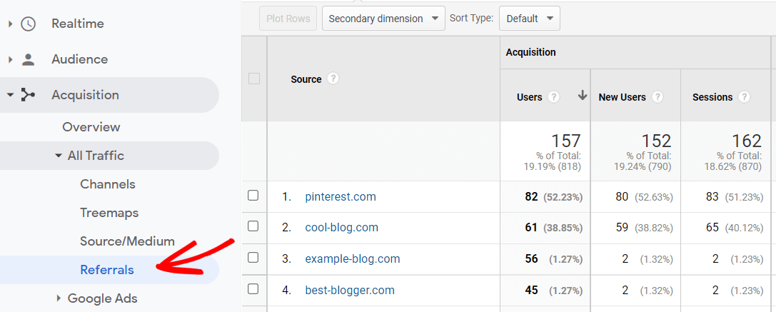 Google Analytics Referrals Report