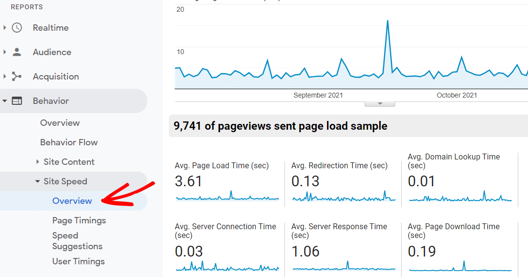 Site Speed Report Google Analytics