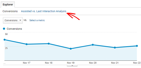 assisted conversions tracking