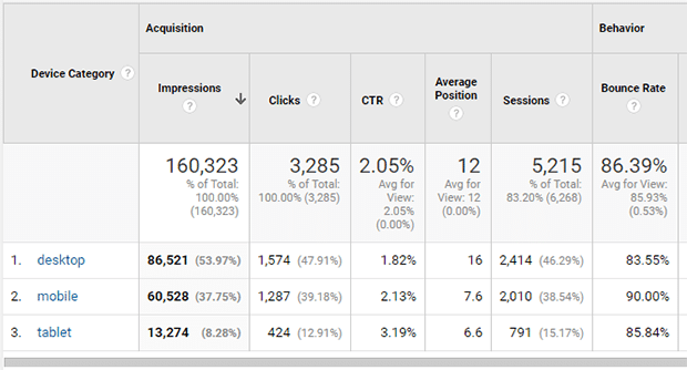 Search Console devices report