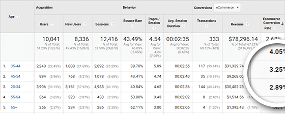 facebook ad targeting age group report