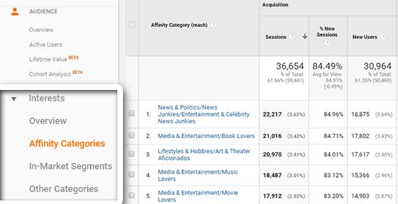 interests report affinity categories
