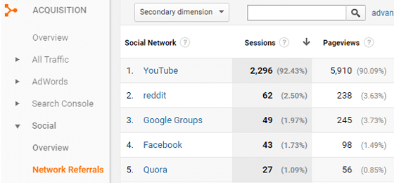 network referrals report