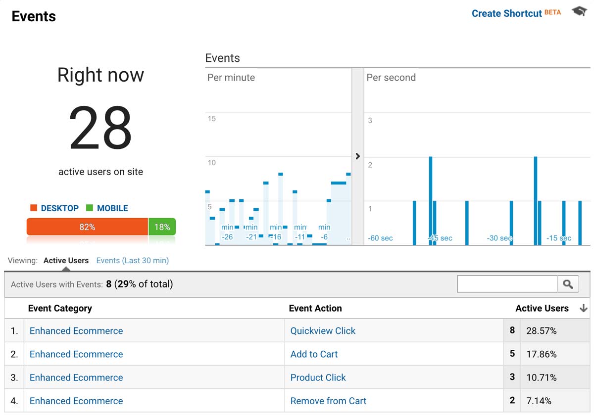 Beginner's Guide to Real-Time Reports in Google Analytics ...