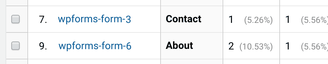 Google Analytics Reports - Form Conversions with Secondary Dimension Set to Page Title