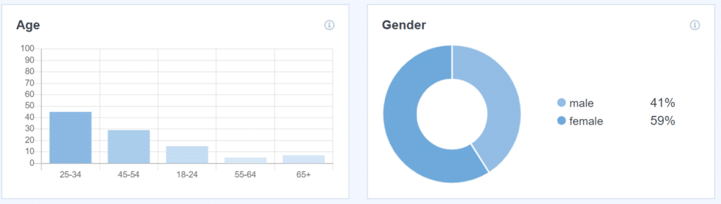 demographics reports monsterinsights