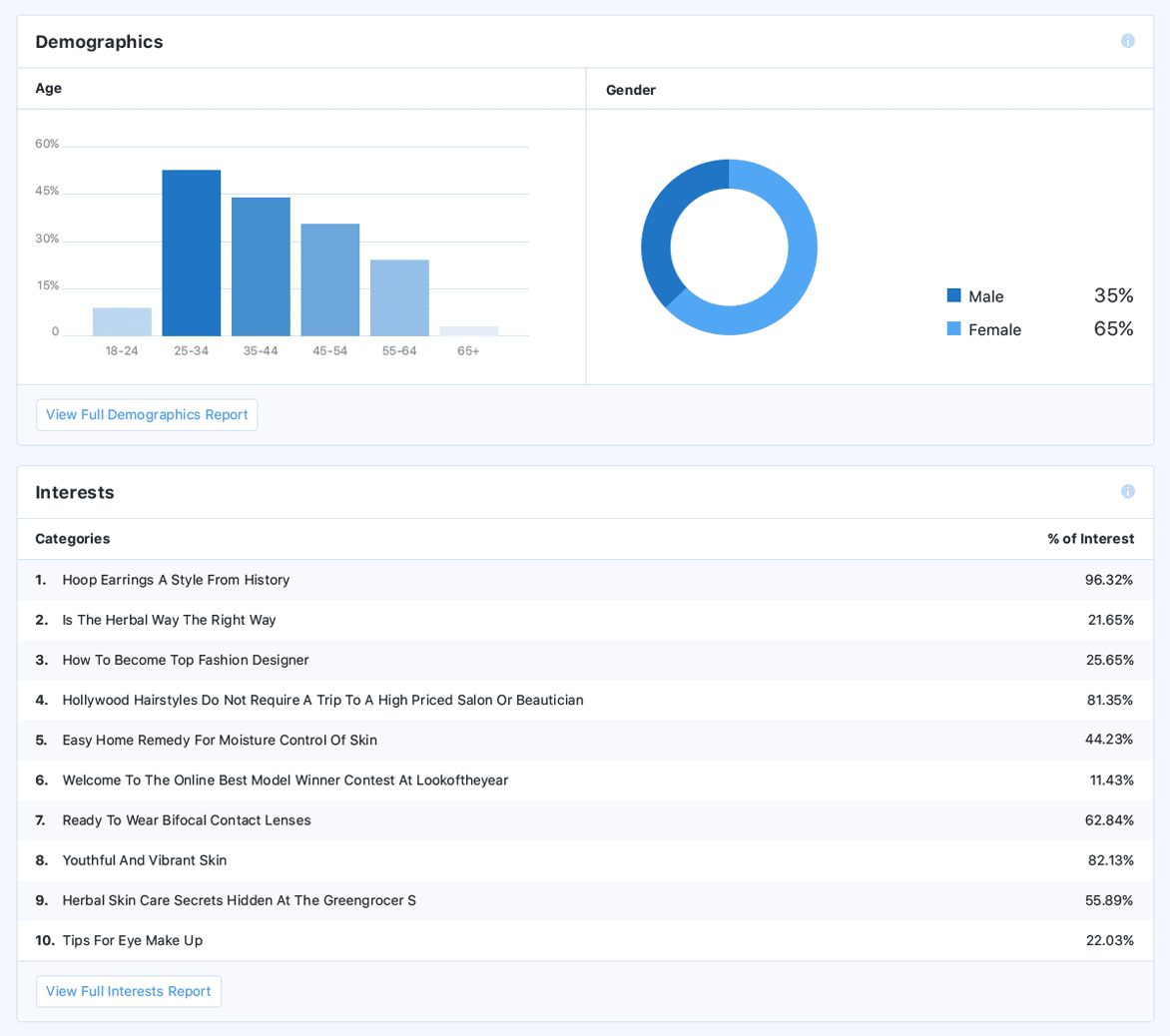 Demographics and Interests Data in MonsterInsights