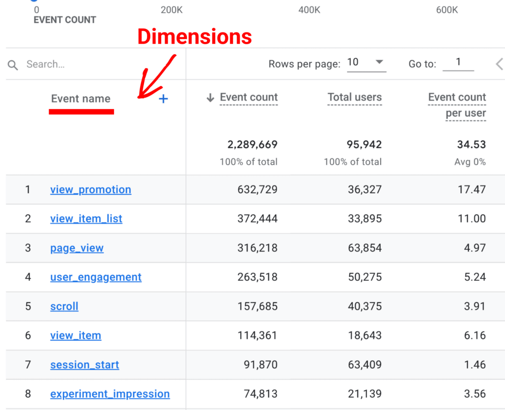 What is a Report in Google Analytics? - MonsterInsights