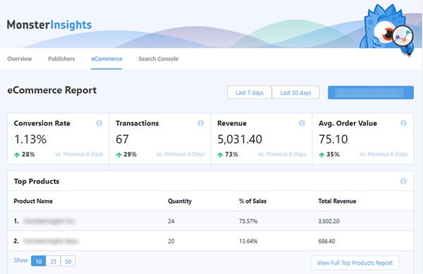 eCommerce reporting in WordPress