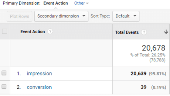 Bloom Conversion Tracking - Form Tracking, Impressions and Conversions
