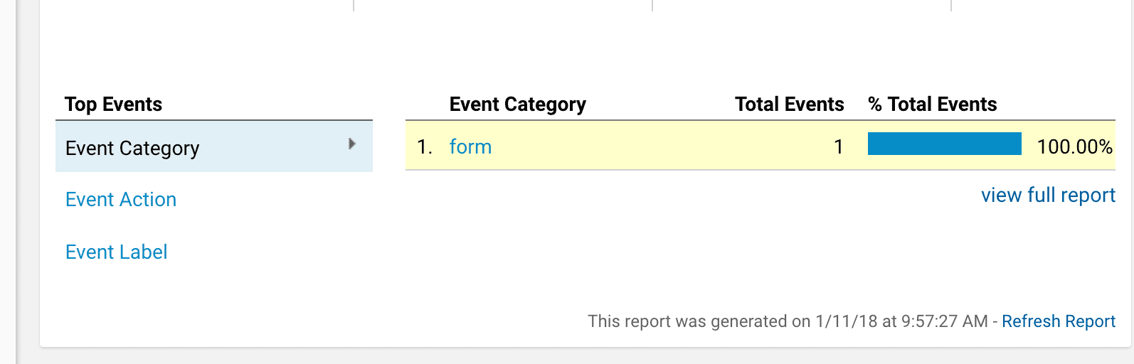 Forms Tracking with Thrive Leads and Thrive Architect Setup Correctly