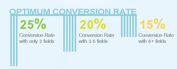 eliminating fields conversion