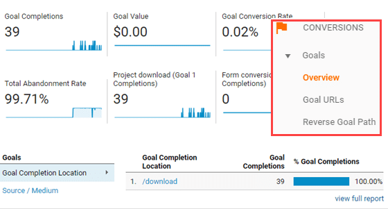goal overview report